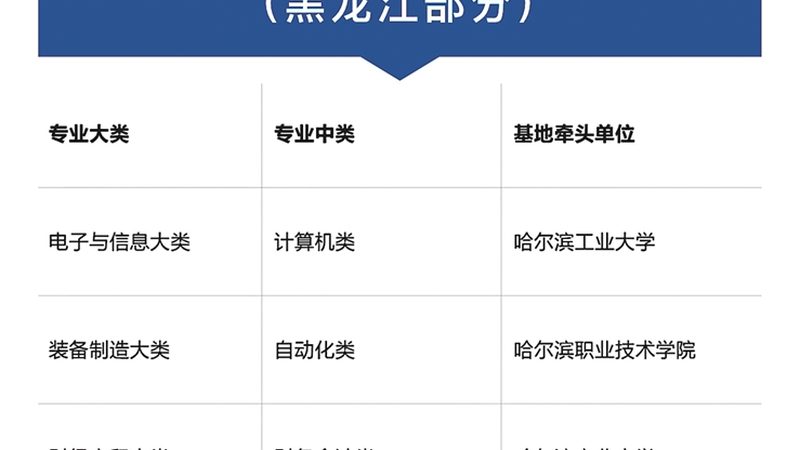 北京自考本科考研，可行吗？揭秘升学路径与选择要点